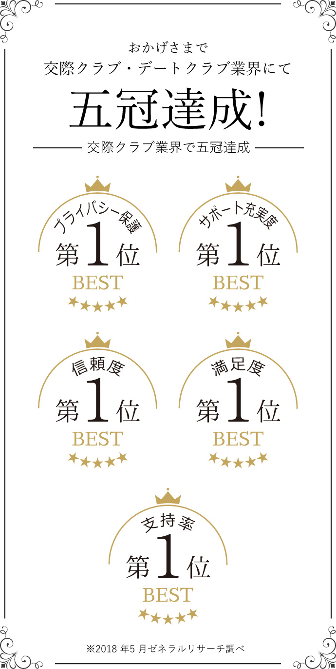 Five awards achieved