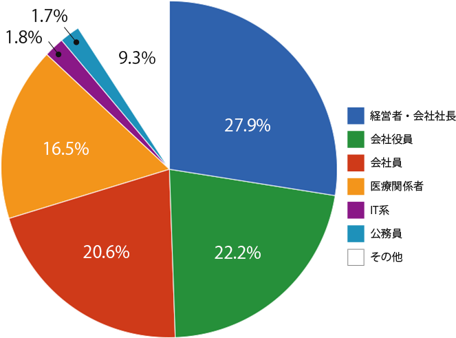 Male members