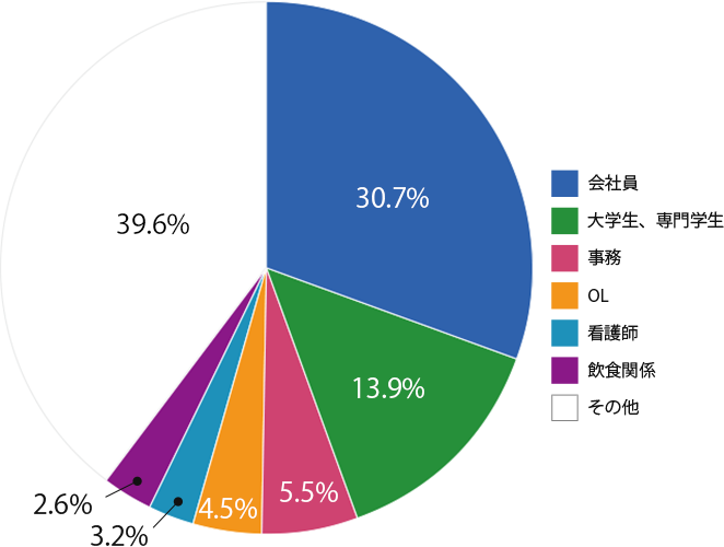 Female members